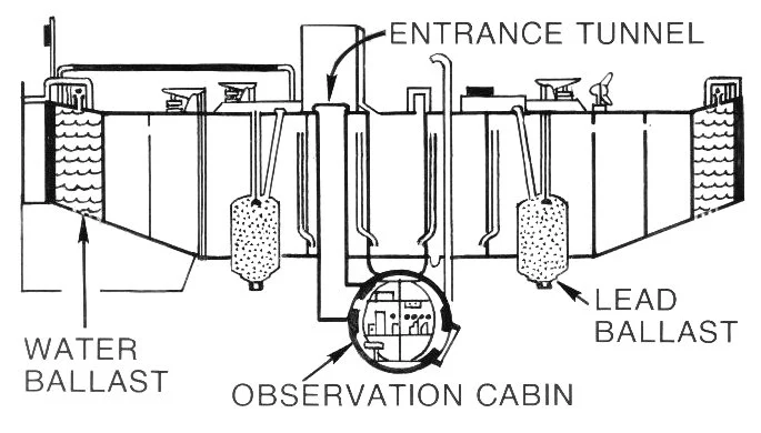 bathyscaph schematics